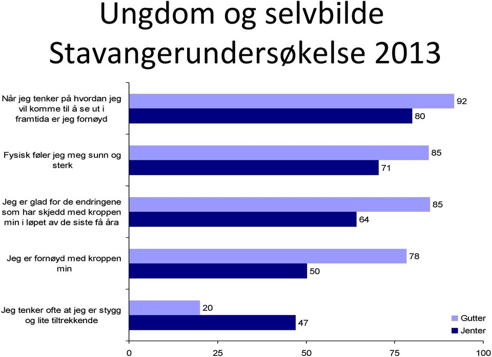 endringene som har skjedd med kroppen min i løpet av de siste få åra 64 85 Jeg er fornøyd med