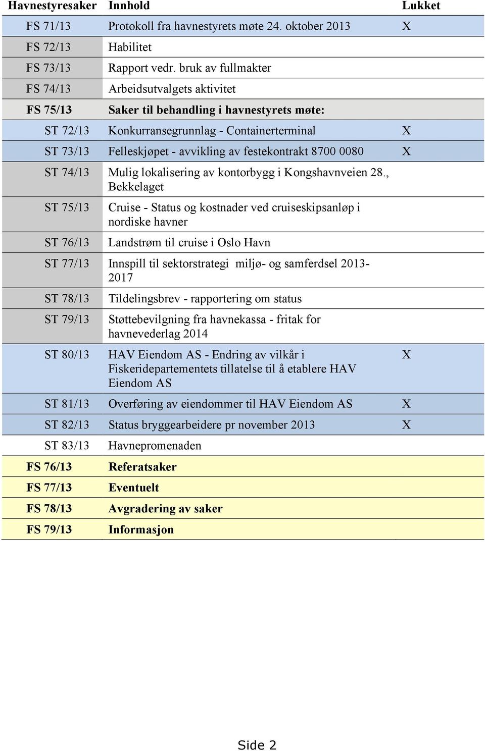 X ST 74/13 Mulig lokalisering av kontorbygg i Kongshavnveien 28.