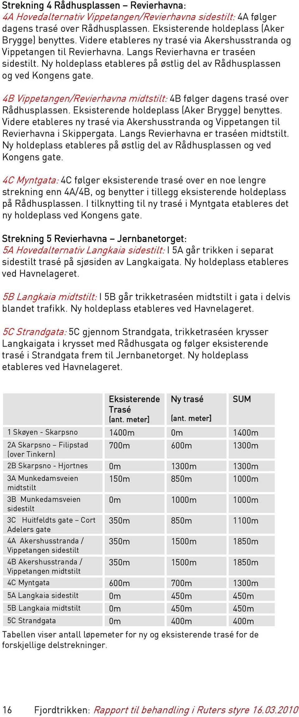 4B Vippetangen/Revierhavna midtstilt: 4B følger dagens trasé over Rådhusplassen. Eksisterende holdeplass (Aker Brygge) benyttes.