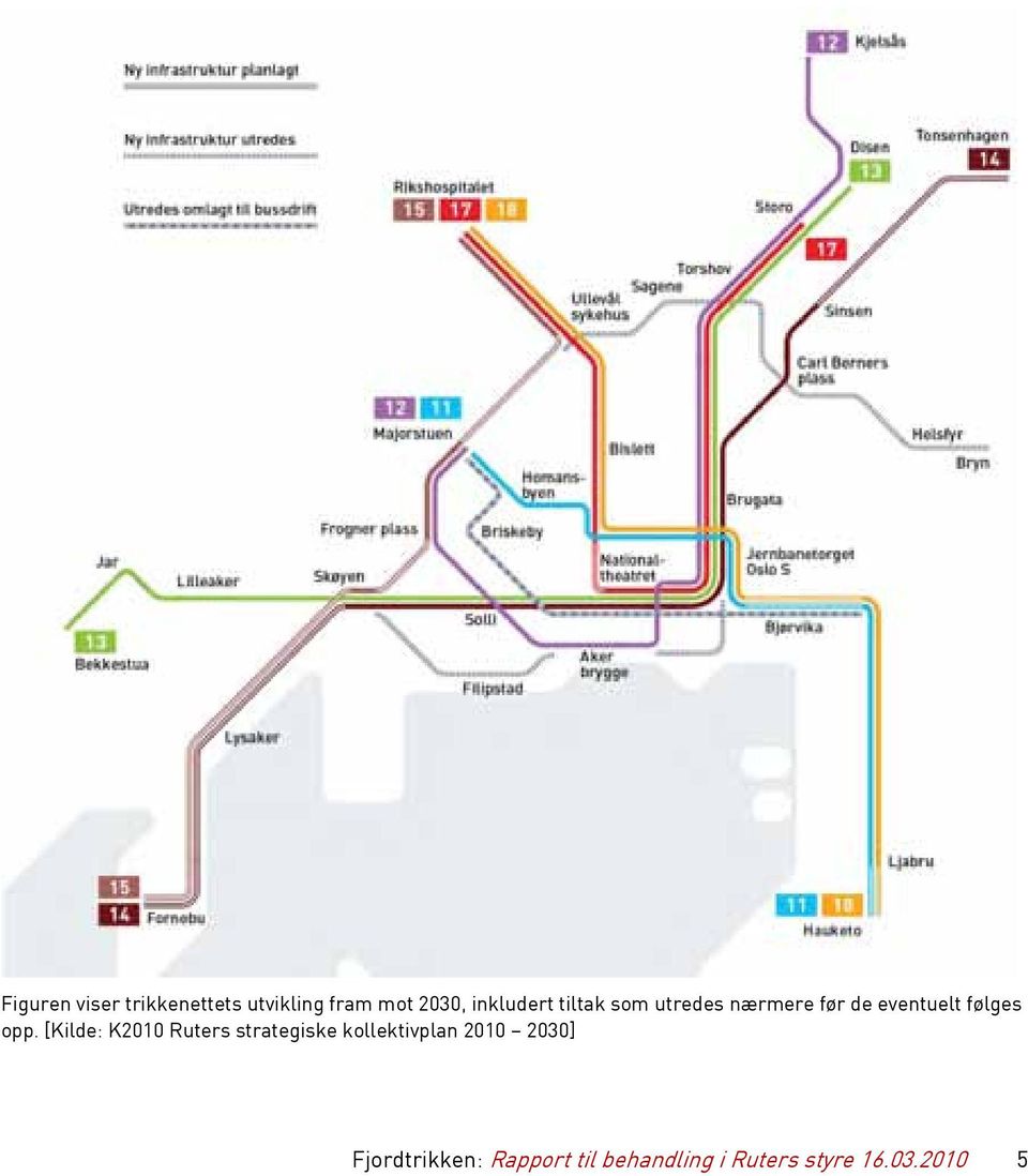 opp. [Kilde: K2010 Ruters strategiske kollektivplan 2010