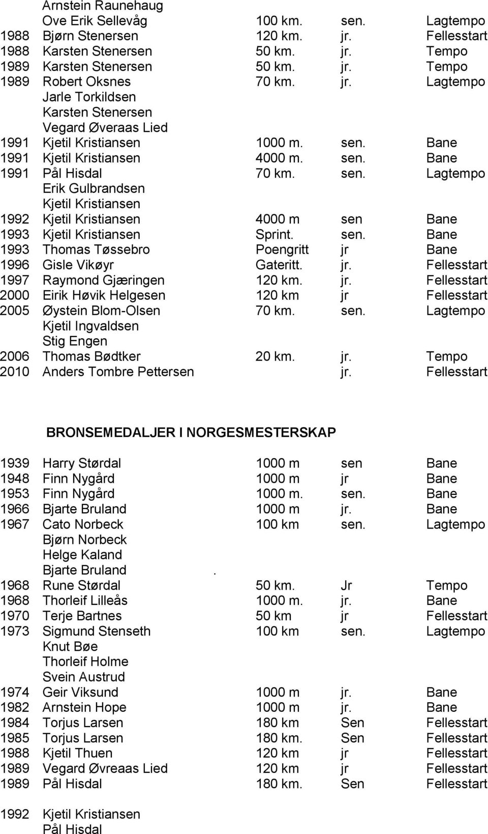 Bane 1991 Kjetil Kristiansen 4000 m. sen. Bane 1991 Pål Hisdal 70 km. sen. Lagtempo Erik Gulbrandsen Kjetil Kristiansen 1992 Kjetil Kristiansen 4000 m sen Bane 1993 Kjetil Kristiansen print. sen. Bane 1993 Thomas Tøssebro Poengritt jr Bane 1996 Gisle Vikøyr Gateritt.