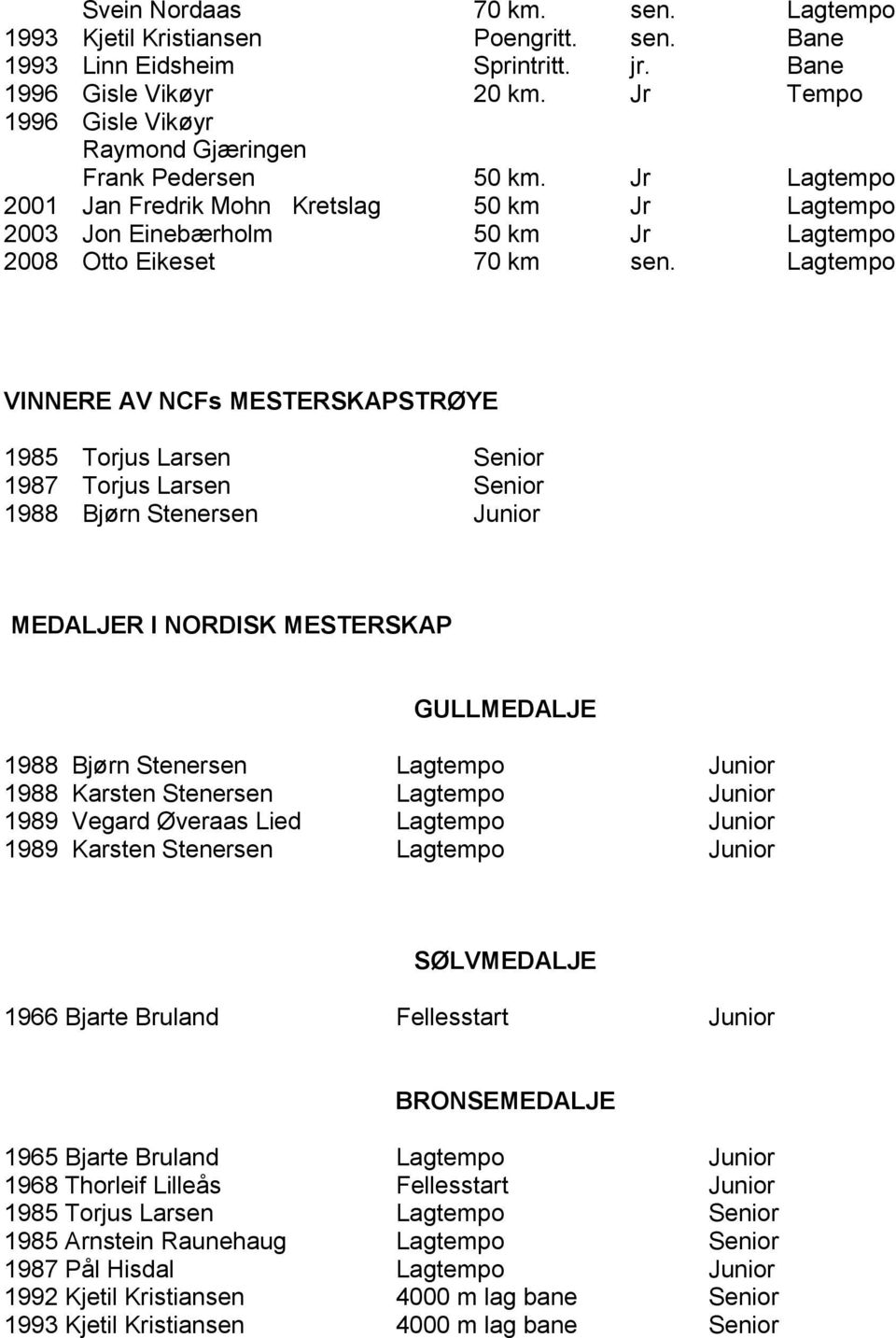 Lagtempo VIERE AV CFs METERKAPTRØYE 1985 Torjus Larsen enior 1987 Torjus Larsen enior 1988 Bjørn tenersen Junior MEALJER I ORIK METERKAP GULLMEALJE 1988 Bjørn tenersen Lagtempo Junior 1988 Karsten