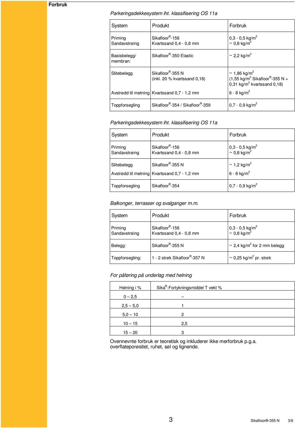 20 % kvartssand 0,18) Avstrødd til metning Kvartssand 0,7-1,2 mm ~ 1,86 kg/m 2 (1,55 kg/m 2 + 0,31 kg/m 2 kvartssand 0,18) 6-8 kg/m 2 Toppforsegling Sikafloor -354 / Sikafloor -359 0,7-0,9 kg/m 2