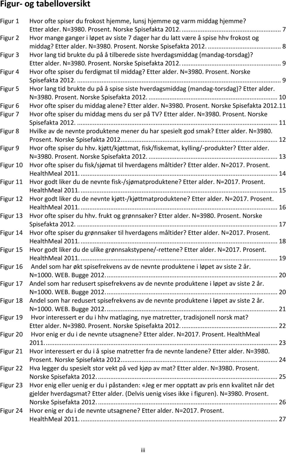 ... 8 Figur 3 Hvor lang tid brukte du på å tilberede siste hverdagsmiddag (mandag-torsdag)? Etter alder. N=3980. Prosent. Norske Spisefakta 2012.... 9 Figur 4 Hvor ofte spiser du ferdigmat til middag?