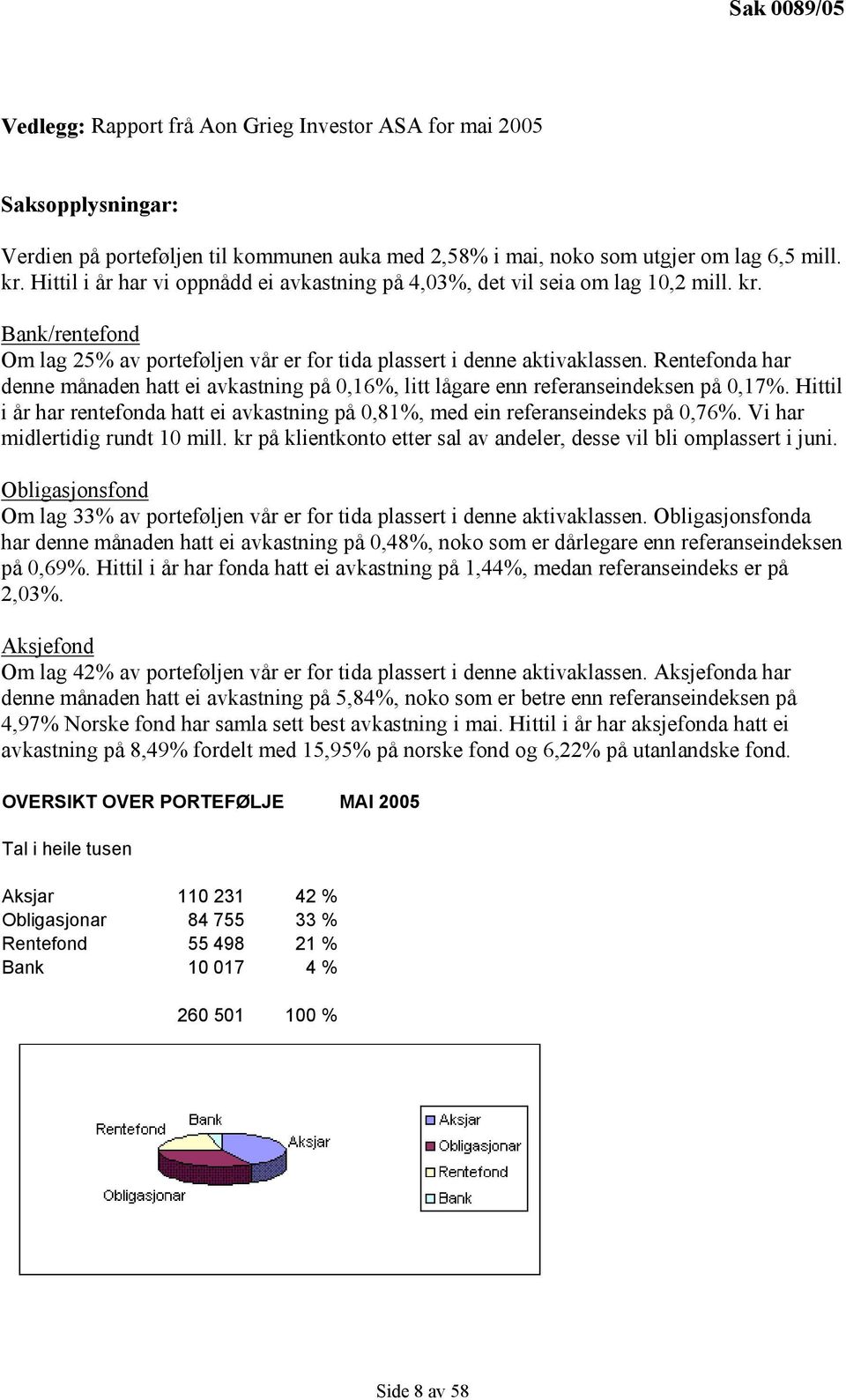 Rentefonda har denne månaden hatt ei avkastning på 0,16%, litt lågare enn referanseindeksen på 0,17%. Hittil i år har rentefonda hatt ei avkastning på 0,81%, med ein referanseindeks på 0,76%.