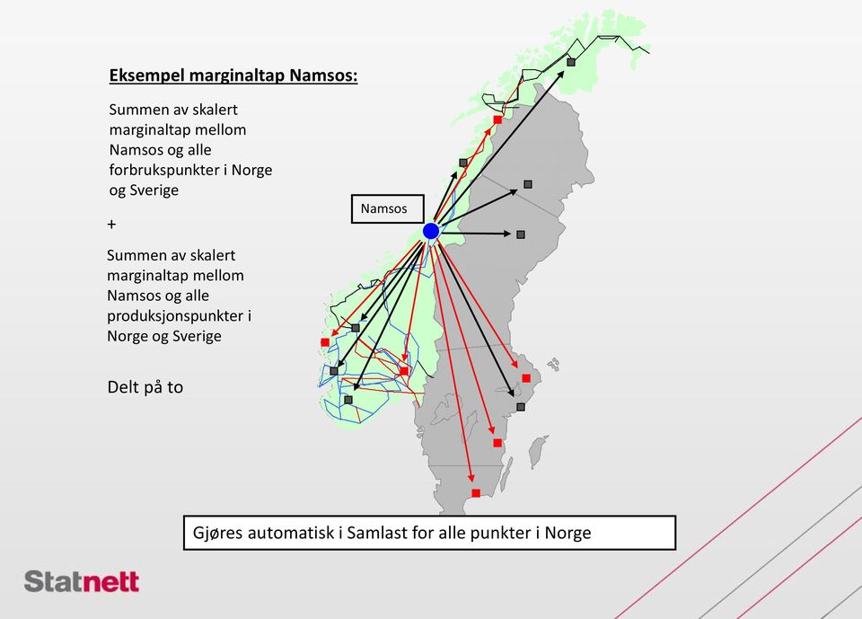 marginaltap mellom Namsos og alle produksjonspunkter i Norge og