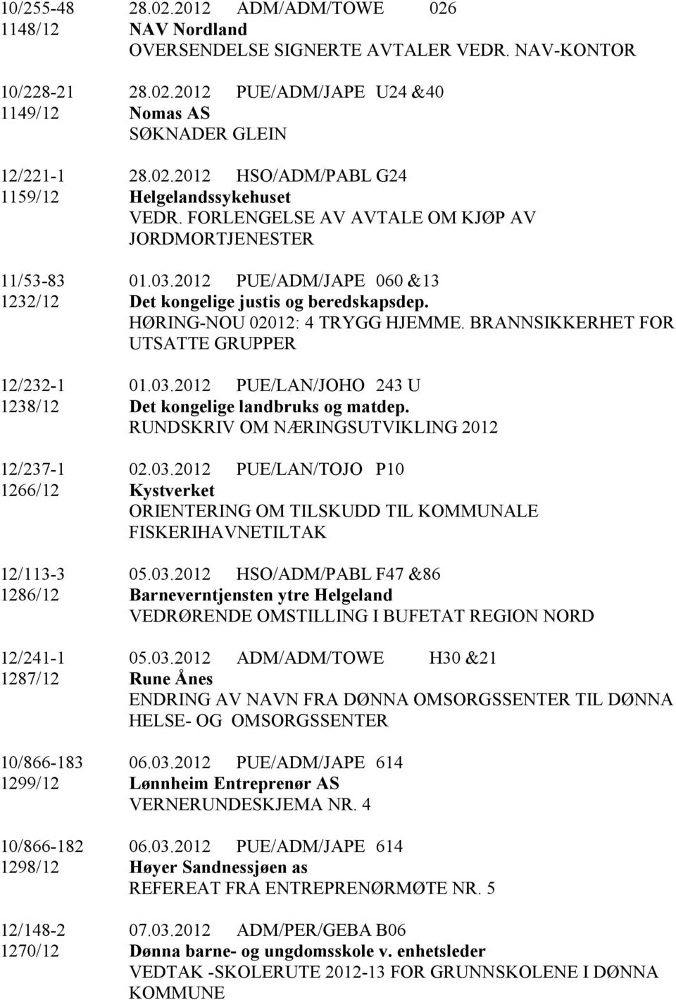 BRANNSIKKERHET FOR UTSATTE GRUPPER 12/232-1 01.03.2012 PUE/LAN/JOHO 243 U 1238/12 Det kongelige landbruks og matdep. RUNDSKRIV OM NÆRINGSUTVIKLING 2012 12/237-1 02.03.2012 PUE/LAN/TOJO P10 1266/12 Kystverket ORIENTERING OM TILSKUDD TIL KOMMUNALE FISKERIHAVNETILTAK 12/113-3 05.