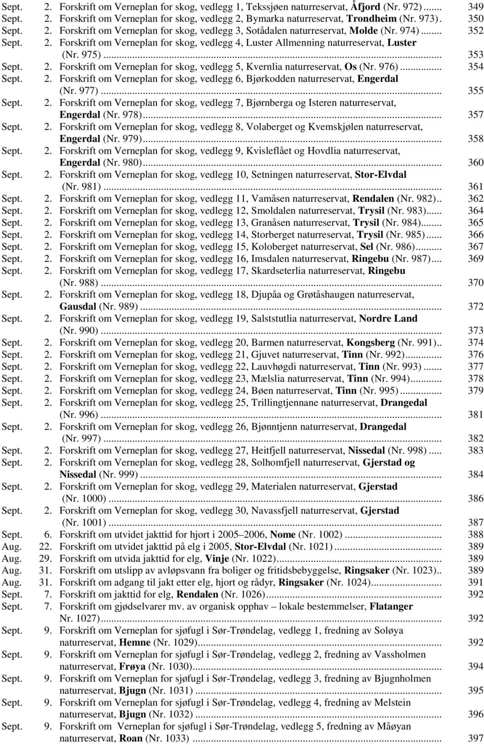 975)... 353 Sept. 2. Forskrift om Verneplan for skog, vedlegg 5, Kvernlia naturreservat, Os (Nr. 976)... 354 Sept. 2. Forskrift om Verneplan for skog, vedlegg 6, Bjørkodden naturreservat, Engerdal (Nr.