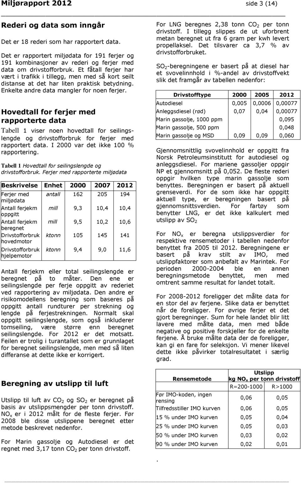 Et fåtall ferjer har vært i trafikk i tillegg, men med så kort seilt distanse at det har liten praktisk betydning. Enkelte andre data mangler for noen ferjer.