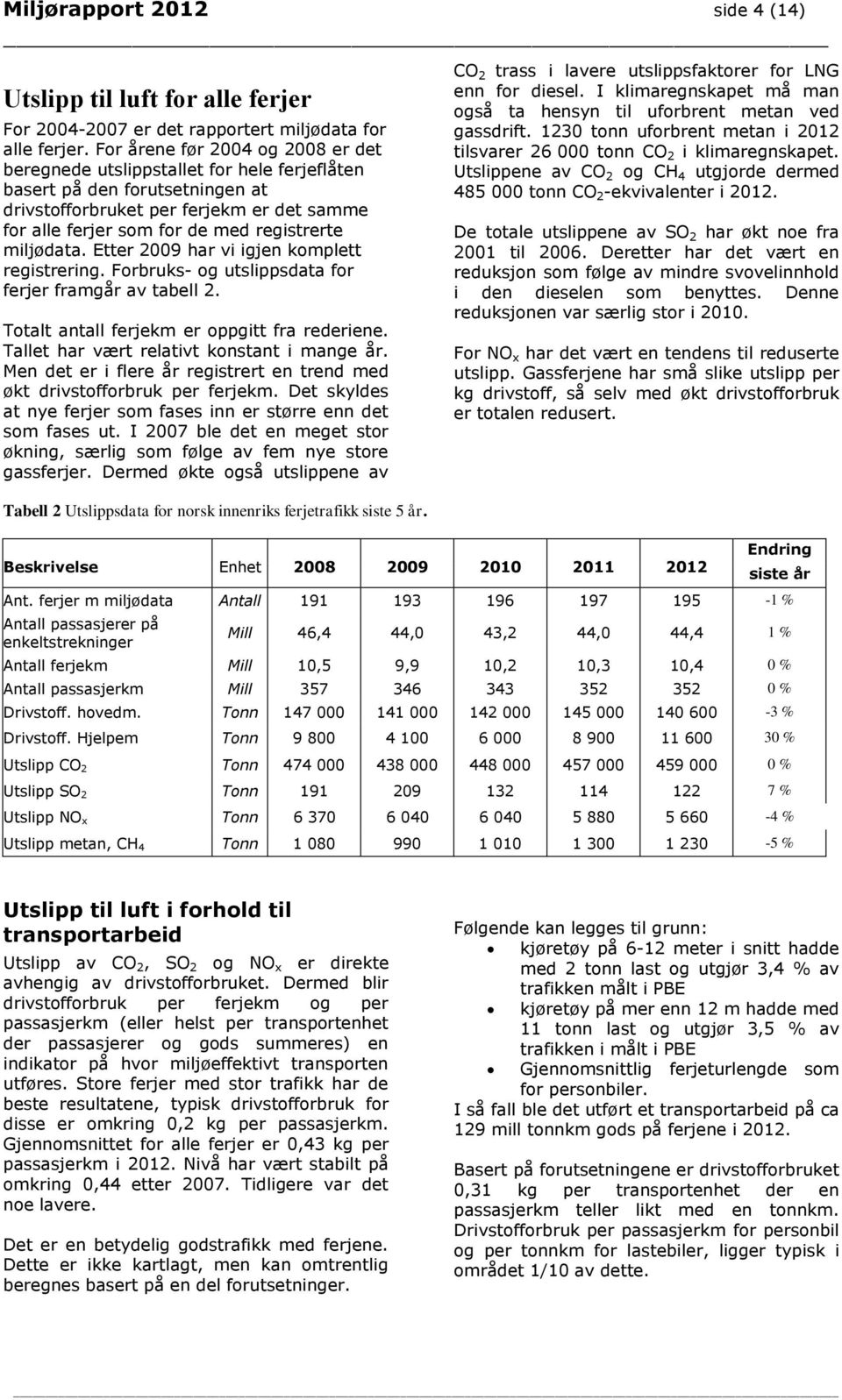 miljødata. Etter 2009 har vi igjen komplett registrering. Forbruks- og utslippsdata for ferjer framgår av tabell 2. Totalt antall ferjekm er oppgitt fra rederiene.