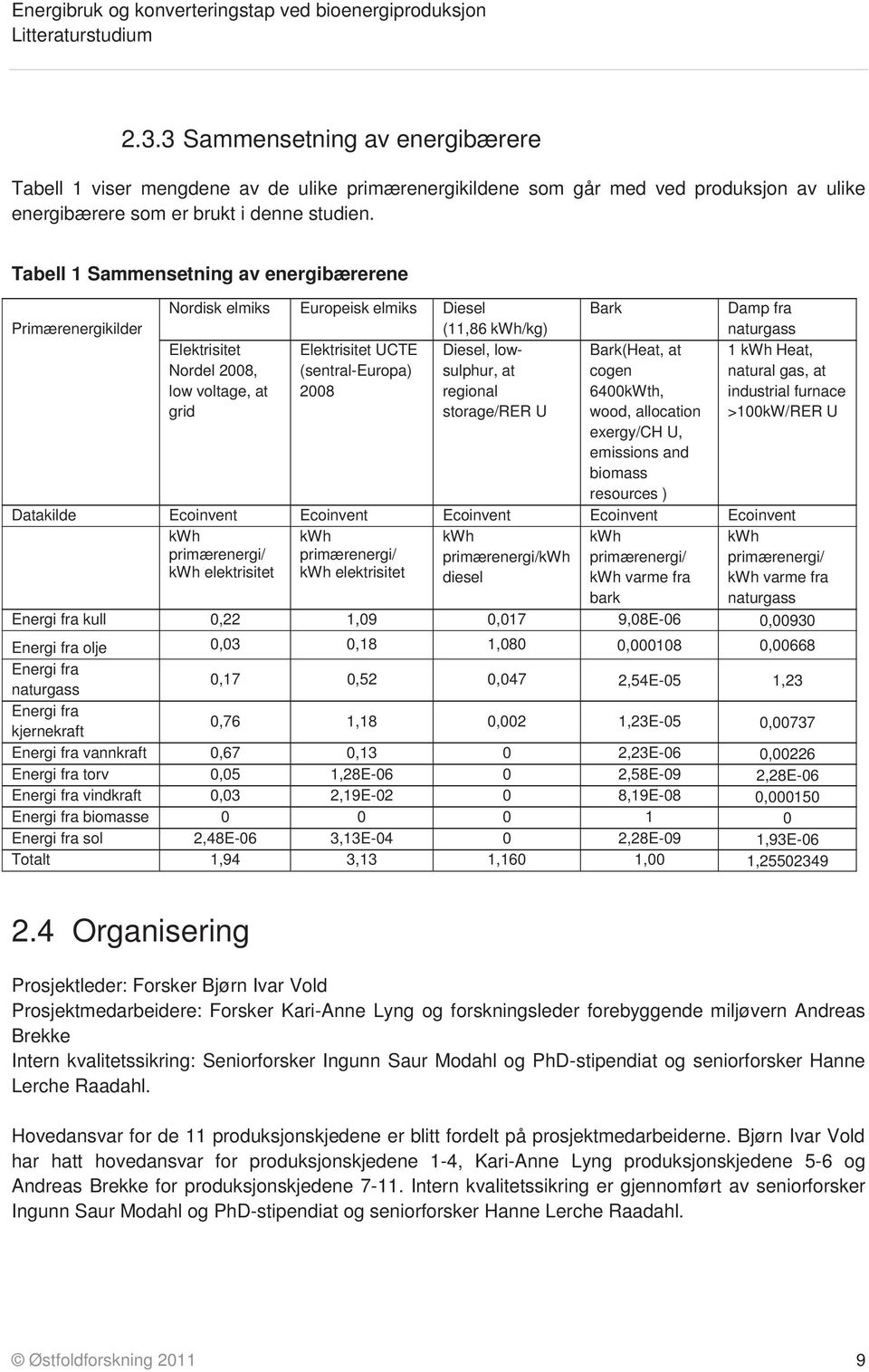 low voltage, at 2008 regional grid storage/rer U Bark Bark(Heat, at cogen 6400kWth, wood, allocation exergy/ch U, emissions and biomass resources ) Damp fra naturgass 1 kwh Heat, natural gas, at