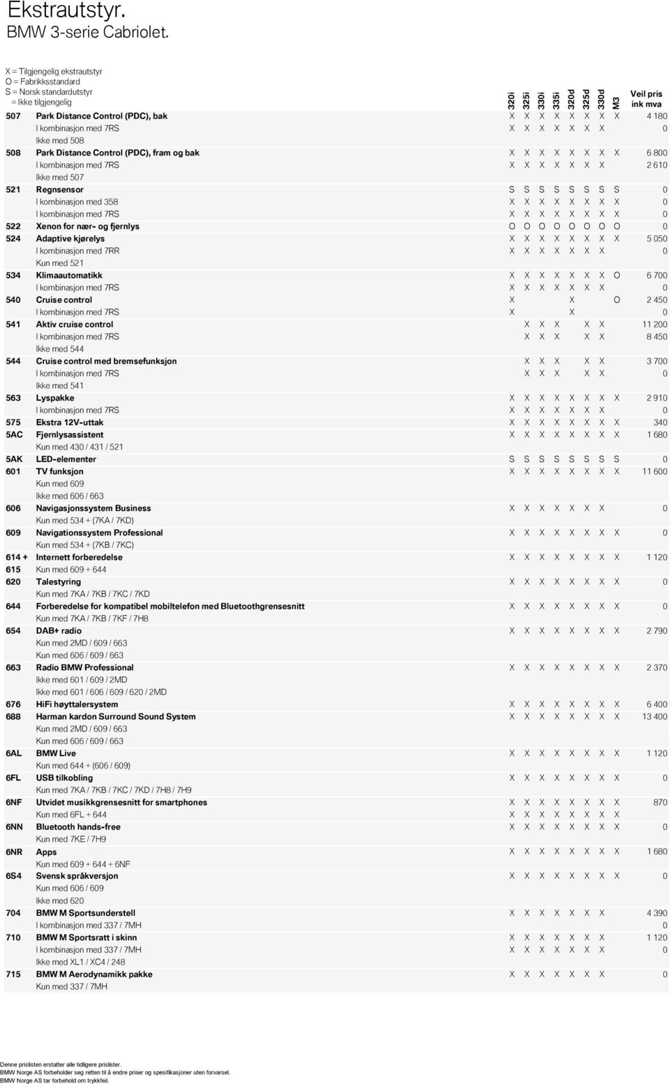 521 Regnsensor S S S S S S S S 0 I kombinasjon med 358 0 I kombinasjon med 7RS 0 522 enon for nær- og fjernlys O O O O O O O O 0 524 Adaptive kjørelys 5 050 I kombinasjon med 7RR 0 Kun med 521 534