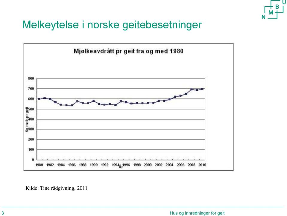 geitebesetninger