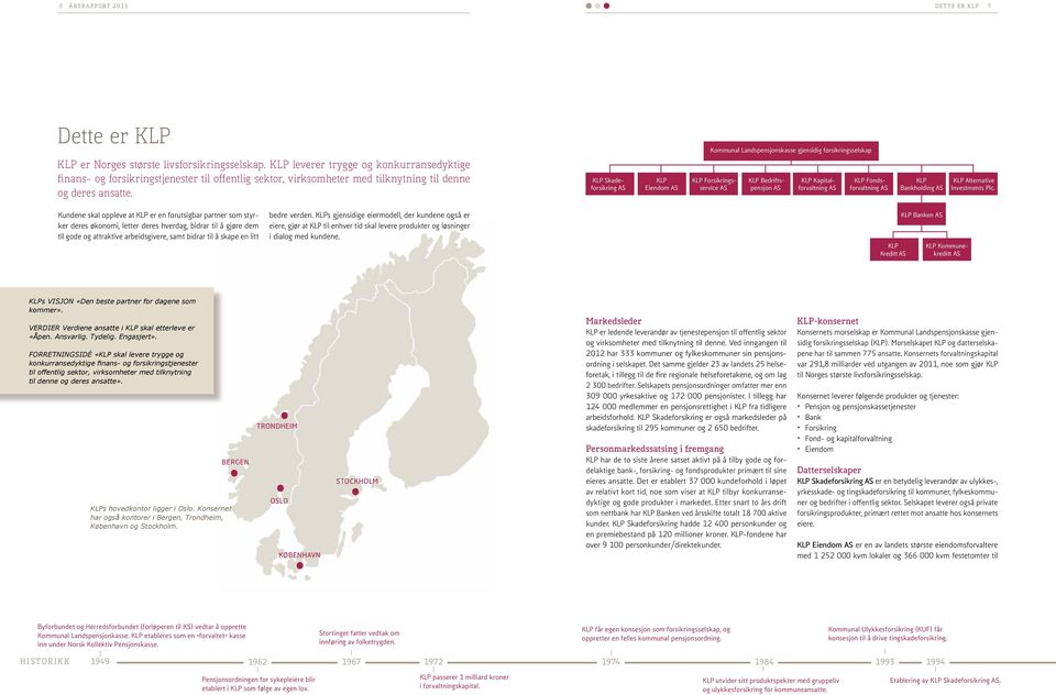 KLP Skadeforsikring AS KLP Eiendom AS Kommunal Landspensjonskasse gjensidig forsikringsselskap KLP Forsikringsservice AS KLP Bedriftspensjon AS KLP Kapitalforvaltning AS KLP Fondsforvaltning AS KLP