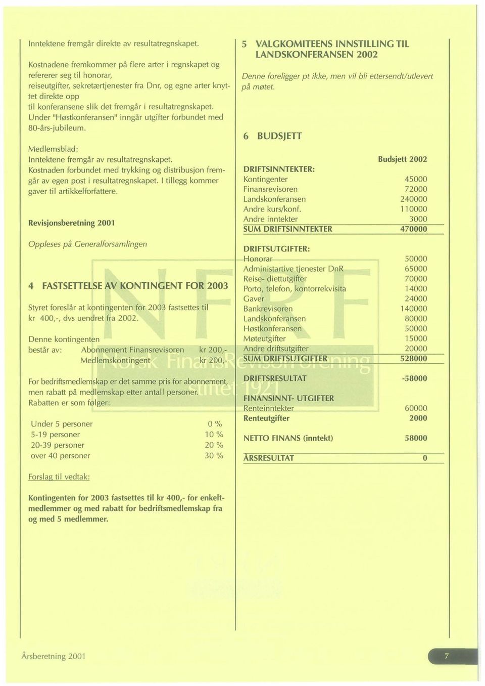 resultatregnskapet. Under "H0stkonleransen" inngar utgifter lorbundet med 80-ars-jubileum. Medlemsblad: Inntektene Iremgar av resultatregnskapet.