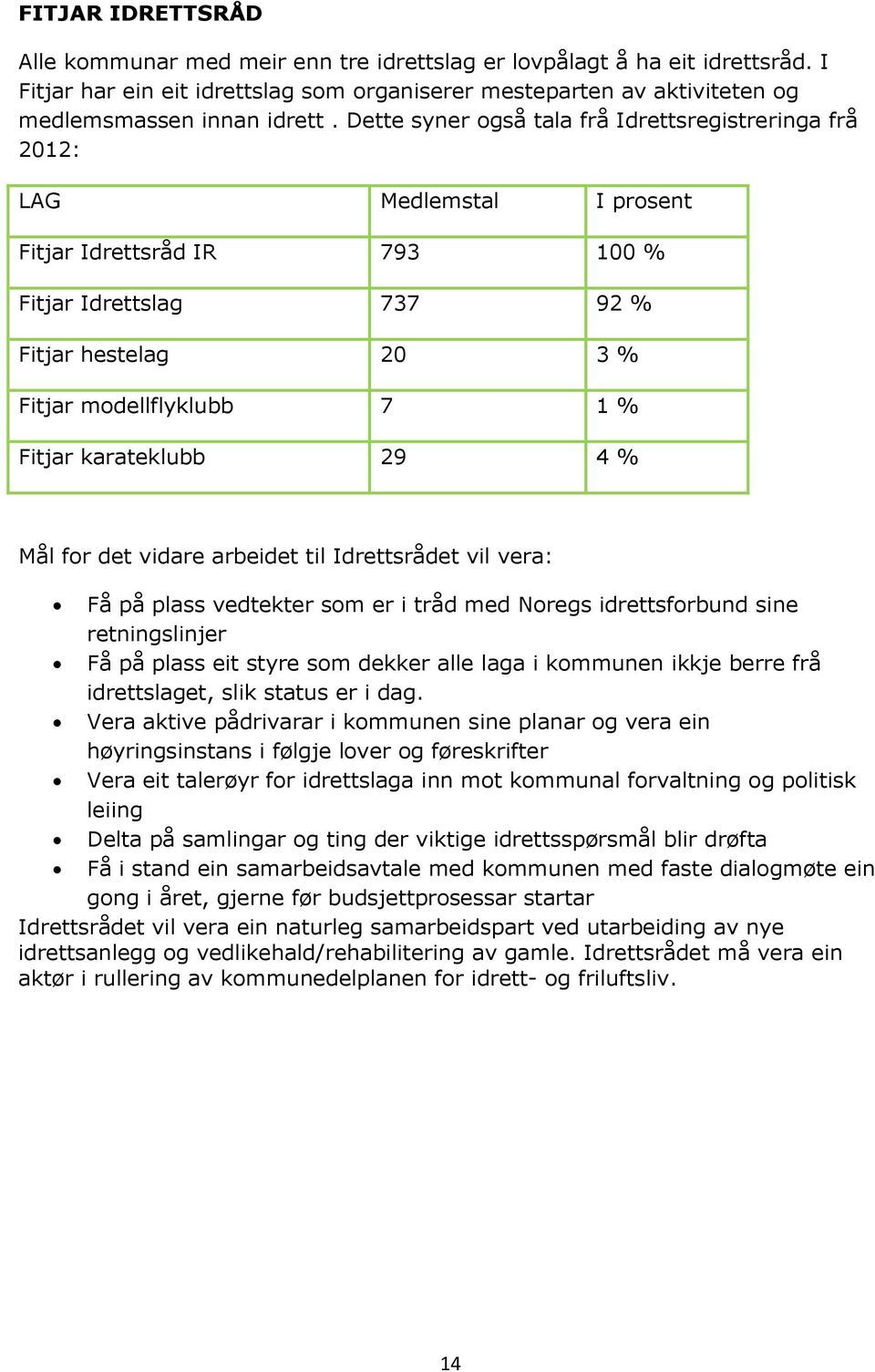 karateklubb 29 4 % Mål for det vidare arbeidet til Idrettsrådet vil vera: Få på plass vedtekter som er i tråd med Noregs idrettsforbund sine retningslinjer Få på plass eit styre som dekker alle laga