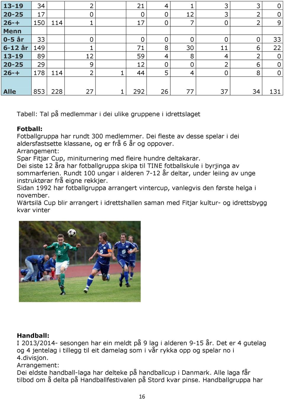 Dei fleste av desse spelar i dei aldersfastsette klassane, og er frå 6 år og oppover. Arrangement: Spar Fitjar Cup, miniturnering med fleire hundre deltakarar.