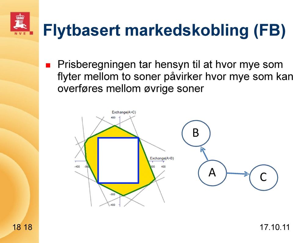 mye som flyter mellom to soner påvirker