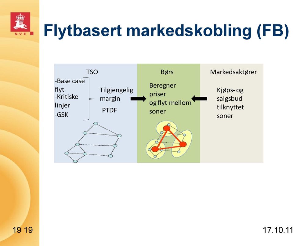 -GSK Børs Beregner priser og flyt mellom soner