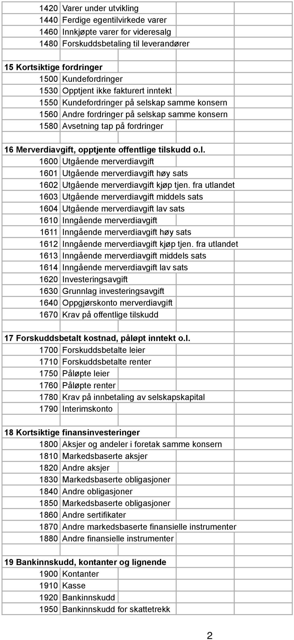 l. 1600 Utgående merverdiavgift 1601 Utgående merverdiavgift høy sats 1602 Utgående merverdiavgift kjøp tjen.