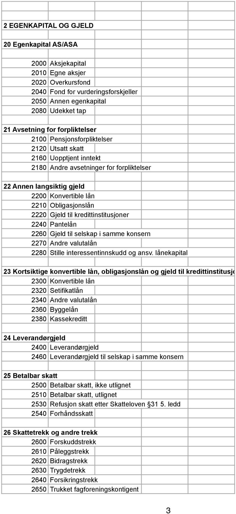 Gjeld til kredittinstitusjoner 2240 Pantelån 2260 Gjeld til selskap i samme konsern 2270 Andre valutalån 2280 Stille interessentinnskudd og ansv.