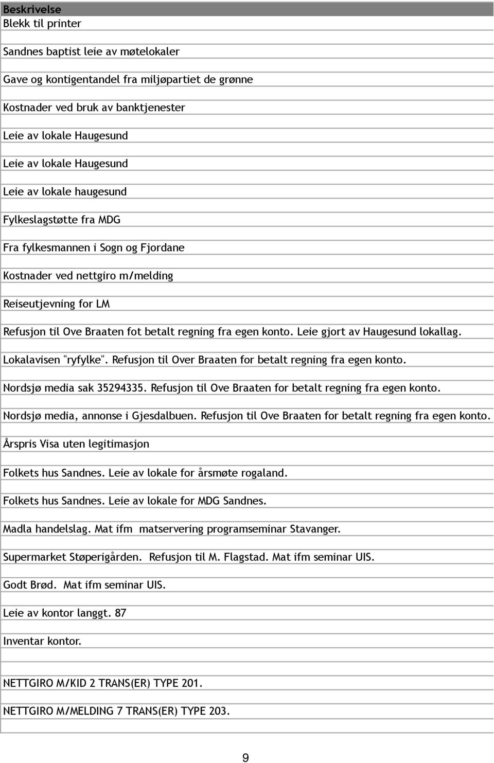 egen konto. Leie gjort av Haugesund lokallag. Lokalavisen "ryfylke". Refusjon til Over Braaten for betalt regning fra egen konto. Nordsjø media sak 35294335.