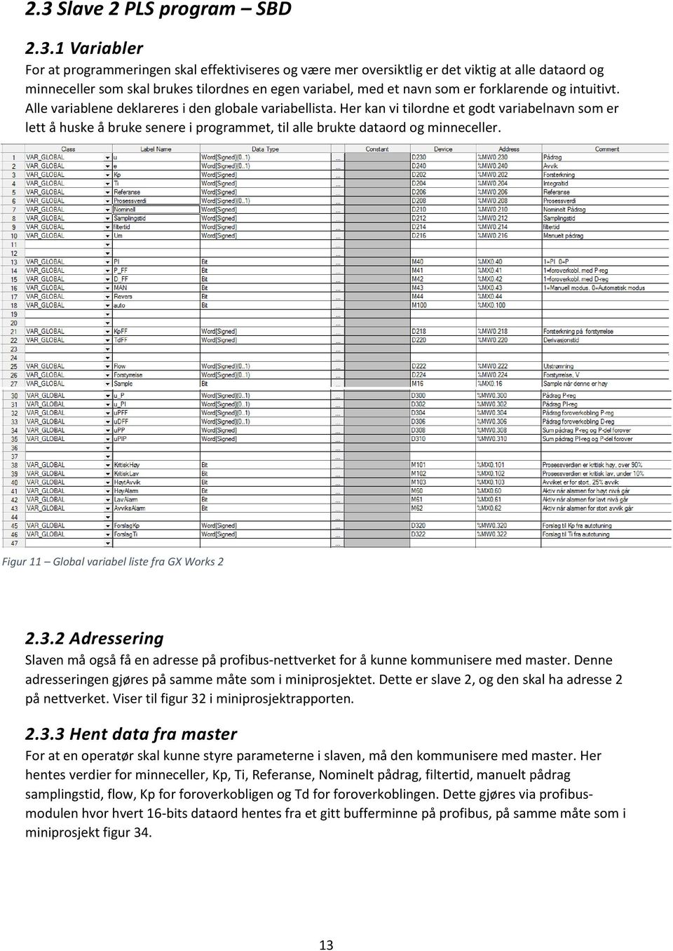 Her kan vi tilordne et godt variabelnavn som er lett å huske å bruke senere i programmet, til alle brukte dataord og minneceller. Figur 11 Global variabel liste fra GX Works 2 2.3.