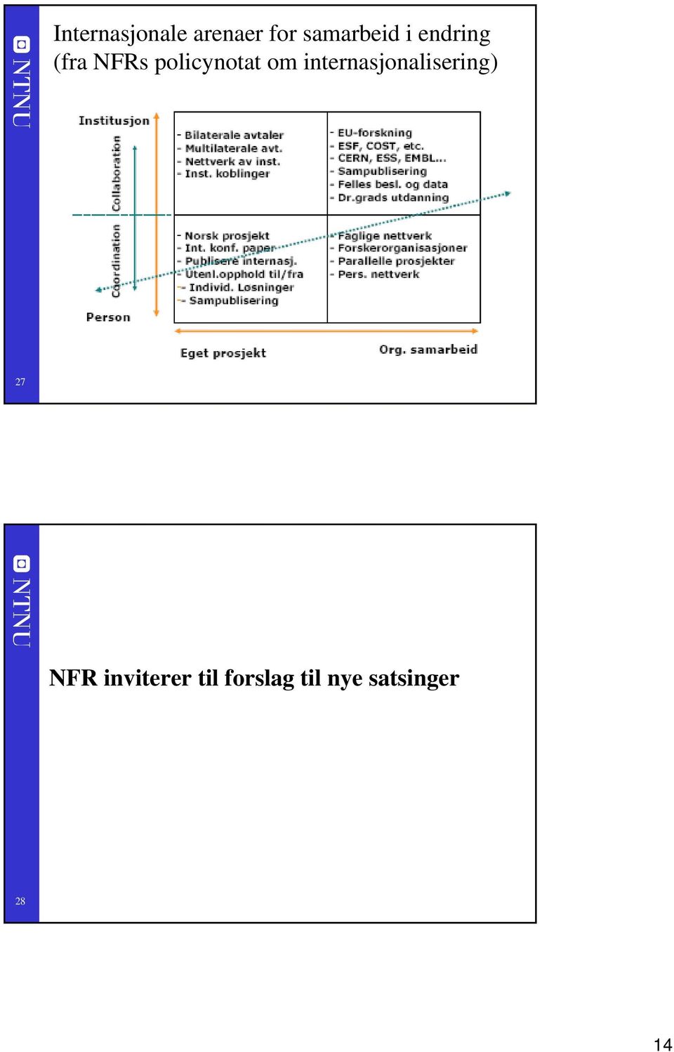 internasjonalisering) 27 NFR