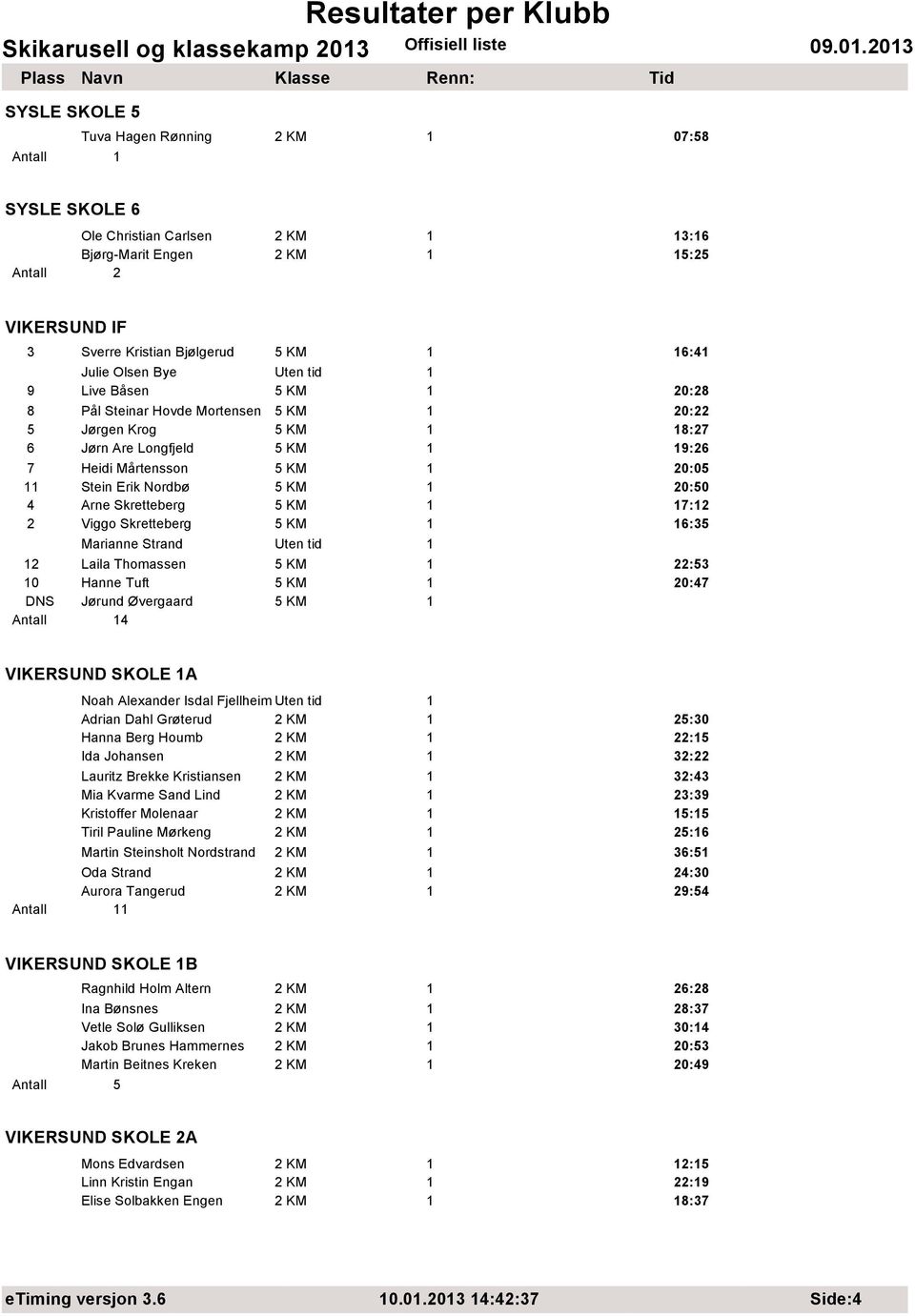 KM 0:8 8 Pål Steinar Hovde Mortensen KM 0: Jørgen Krog KM 8:7 6 Jørn Are Longfjeld KM 9:6 7 Heidi Mårtensson KM 0:0 Stein Erik Nordbø KM 0:0 4 Arne Skretteberg KM 7: Viggo Skretteberg KM 6:3 Marianne