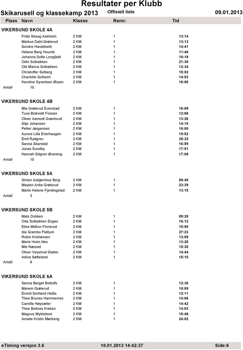 Solbakken KM :34 Christoffer Solberg KM :0 Charlotte Solheim KM 4:3 Karoline Syvertsen Ørpen KM 6:0 0 VIKERSUND SKOLE 4B Mia Grøterud Evenstad KM 6:09 Tuva Bratvold Fossen KM :08 Oliver Aamodt