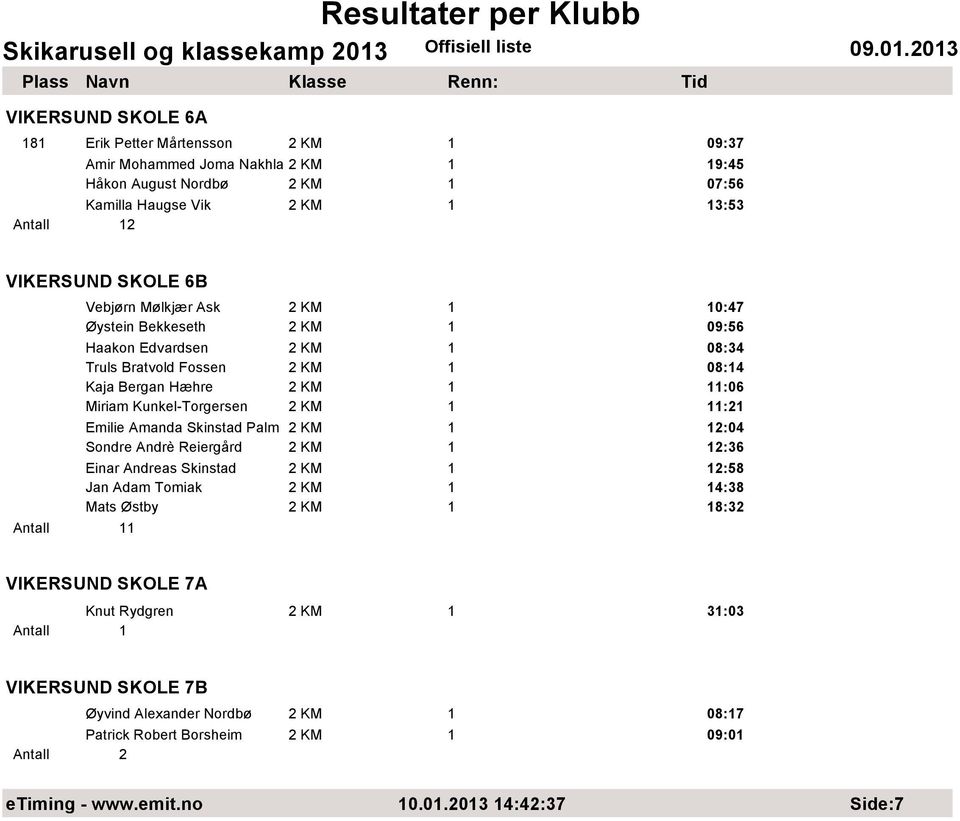 6B Vebjørn Mølkjær Ask KM 0:47 Øystein Bekkeseth KM 09:6 Haakon Edvardsen KM 08:34 Truls Bratvold Fossen KM 08:4 Kaja Bergan Hæhre KM :06 Miriam Kunkel-Torgersen KM