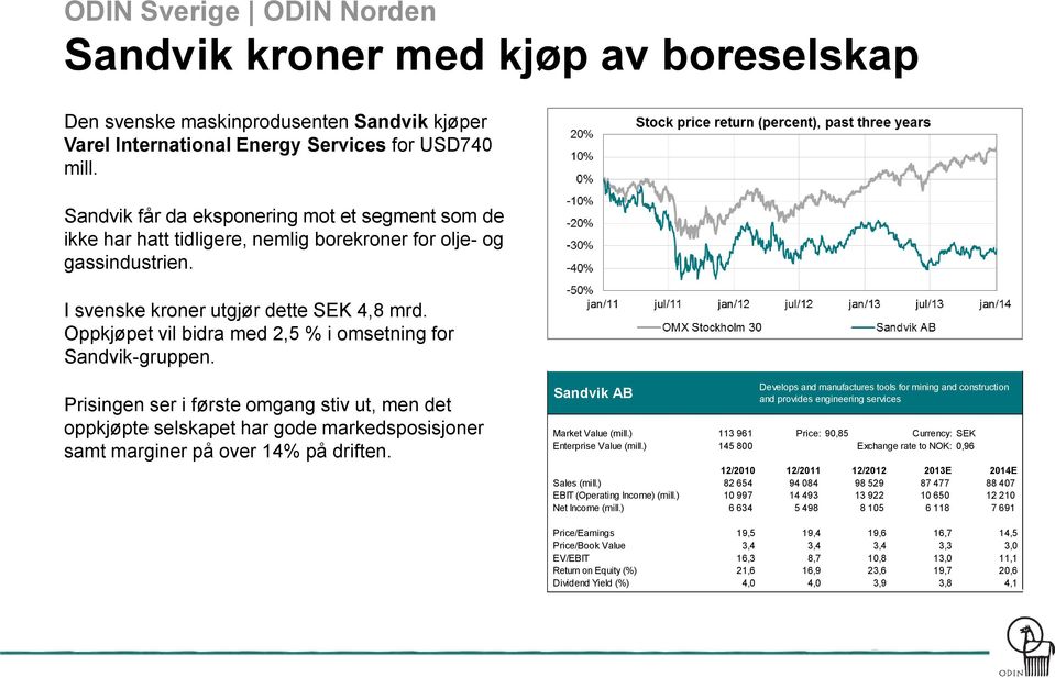 Oppkjøpet vil bidra med 2,5 % i omsetning for Sandvik-gruppen. Prisingen ser i første omgang stiv ut, men det oppkjøpte selskapet har gode markedsposisjoner samt marginer på over 14% på driften.