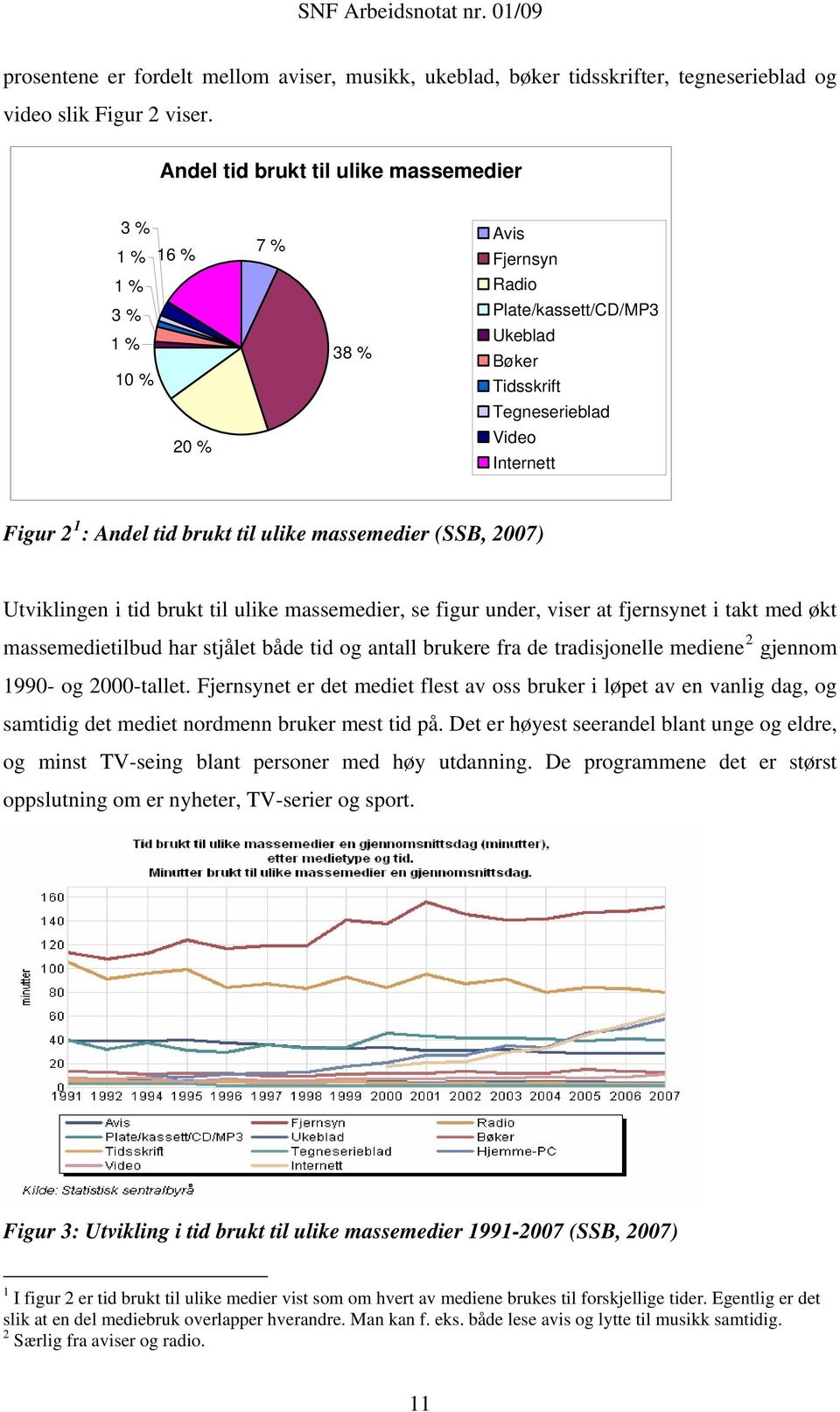 tid brukt til ulike massemedier (SSB, 2007) Utviklingen i tid brukt til ulike massemedier, se figur under, viser at fjernsynet i takt med økt massemedietilbud har stjålet både tid og antall brukere