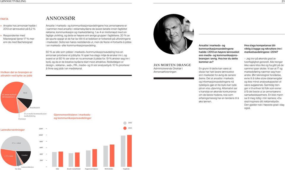 Byrå Mediebedrift Ansatte i markeds- og kommunikasjonsavdelingene hos annonsørene er i sammen med ansatte i reklamebyråene de lavest betalte innen fagfeltet reklame, kommunikasjon og markedsføring.