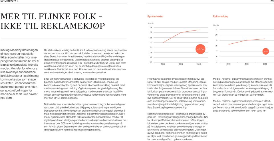 For annonsørene bruker mer penger enn noen gang, og utfordringen for mediene er at de ikke havner hos dem.