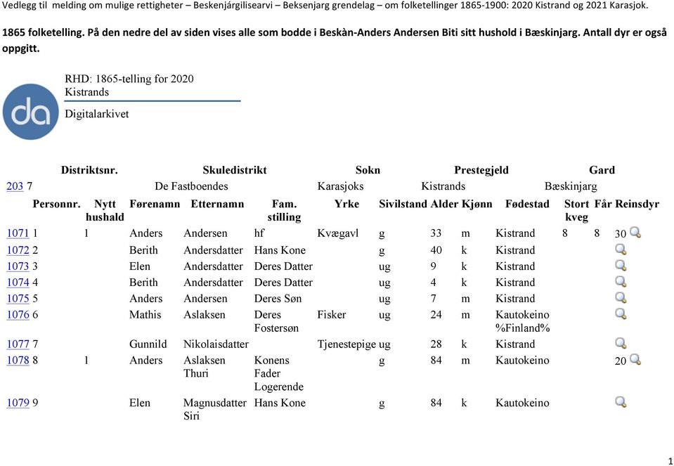 Skuledistrikt Sokn Prestegjeld Gard 203 7 De Fastboendes Karasjoks Kistrands Bæskinjarg Personnr. Nytt hushald Førenamn Etternamn Fam.