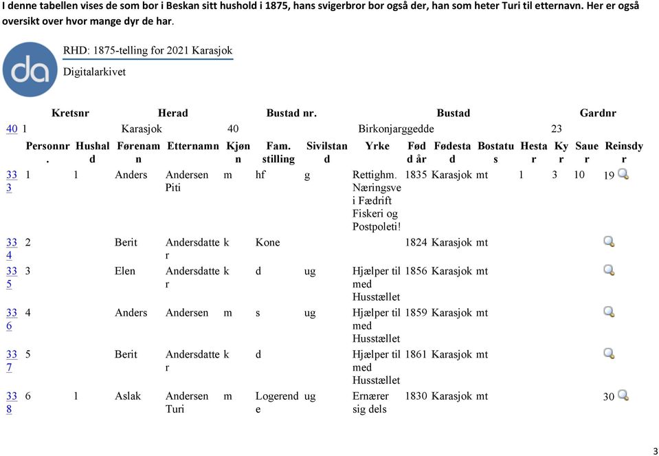 Sivilstan Yrke Fød Fødesta Bostatu Hesta Ky Saue Reinsdy. d n n stilling d d år d s r r r r 1 1 Anders Andersen m hf g Rettighm.