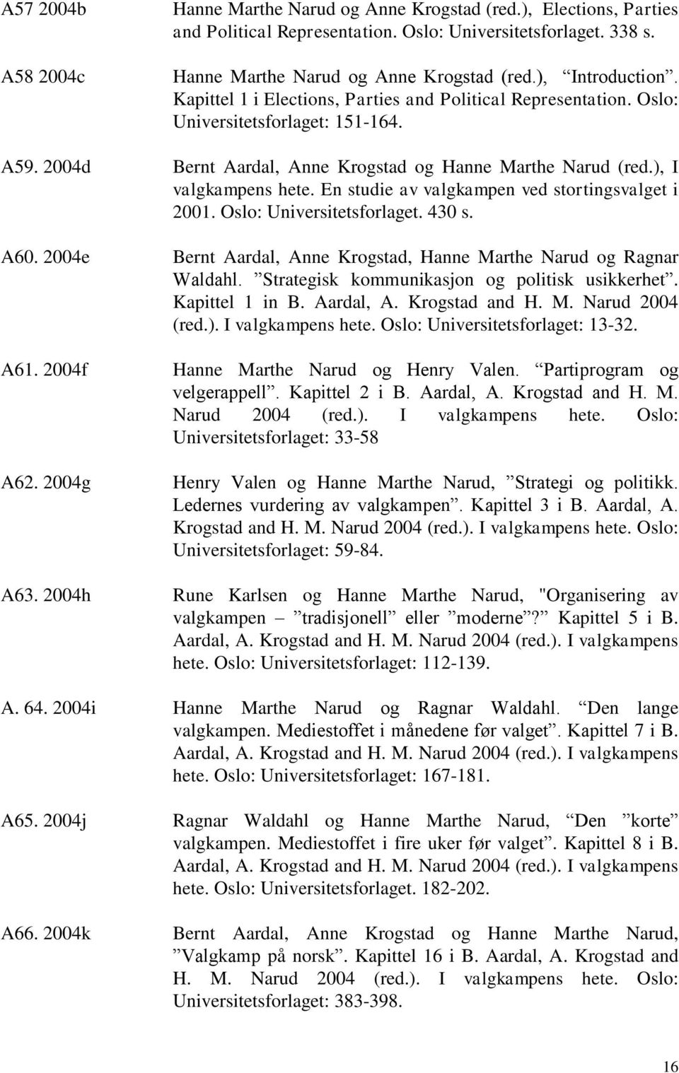 En studie av valgkampen ved stortingsvalget i 2001. Oslo: Universitetsforlaget. 430 s. A60. 2004e Bernt Aardal, Anne Krogstad, Hanne Marthe Narud og Ragnar Waldahl.