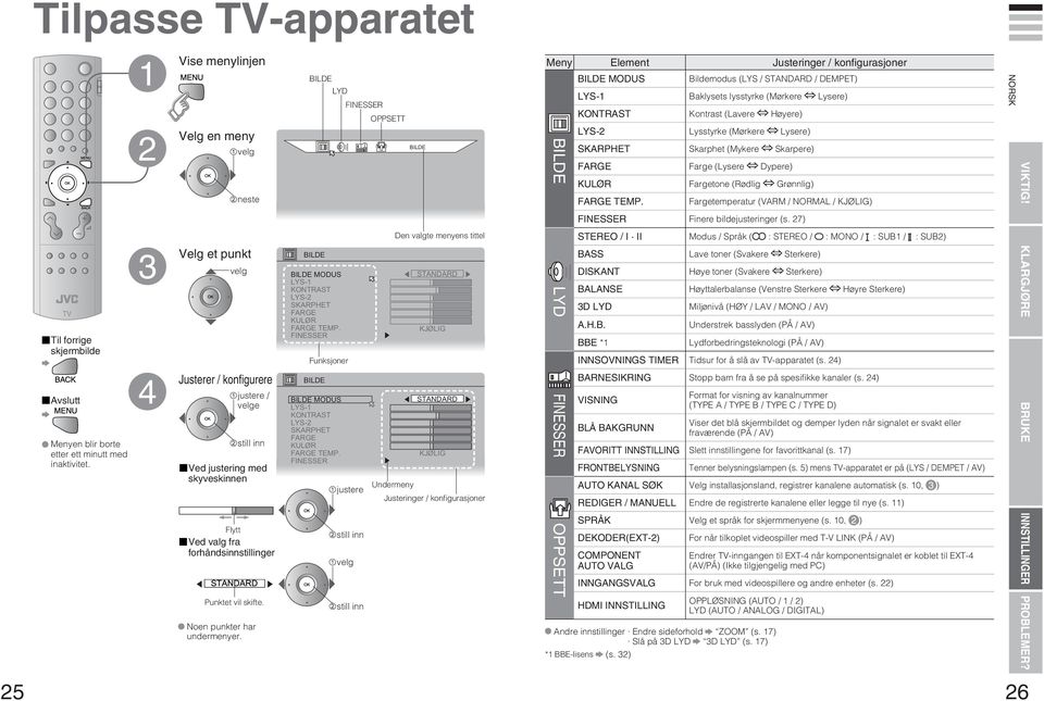 Noen punkter har undermenyer. BILDE LYD FINESSER OPPSETT BILDE BILDE MODUS LYS- KONTRAST LYS- SKARPHET FARGE KULØR FARGE TEMP.
