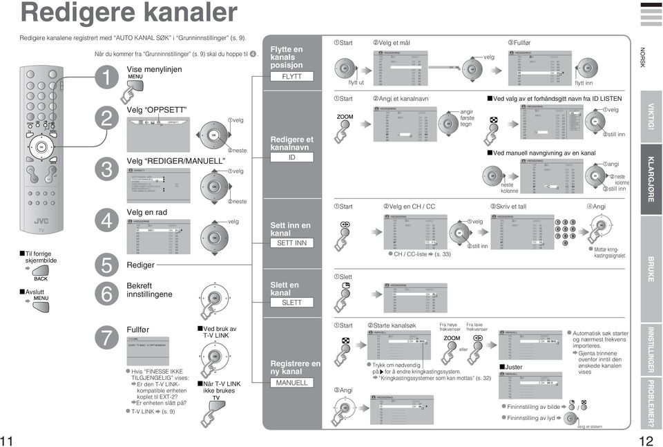 INNST OPPTAKSMEDIA OPPSETT Velg REDIGER/MANUELL Velg en rad 0 BBC CH CH CH 3 CH 4 CH 5 CC CC CC CC Rediger Bekreft innstillingene Fullfør Hvis FINESSE IKKE TILGJENGELIG vises: Er den T-V