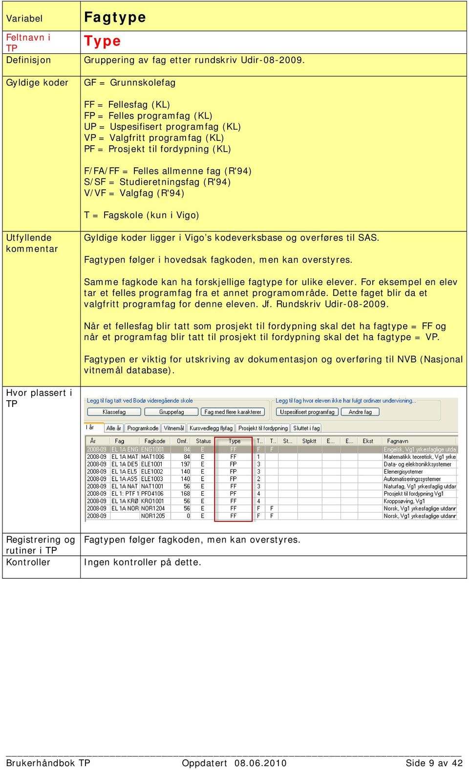 (R'94) S/SF = Studieretningsfag (R'94) V/VF = Valgfag (R'94) T = Fagskole (kun i Vigo) ligger i Vigo s kodeverksbase og overføres til SAS. Fagtypen følger i hovedsak fagkoden, men kan overstyres.