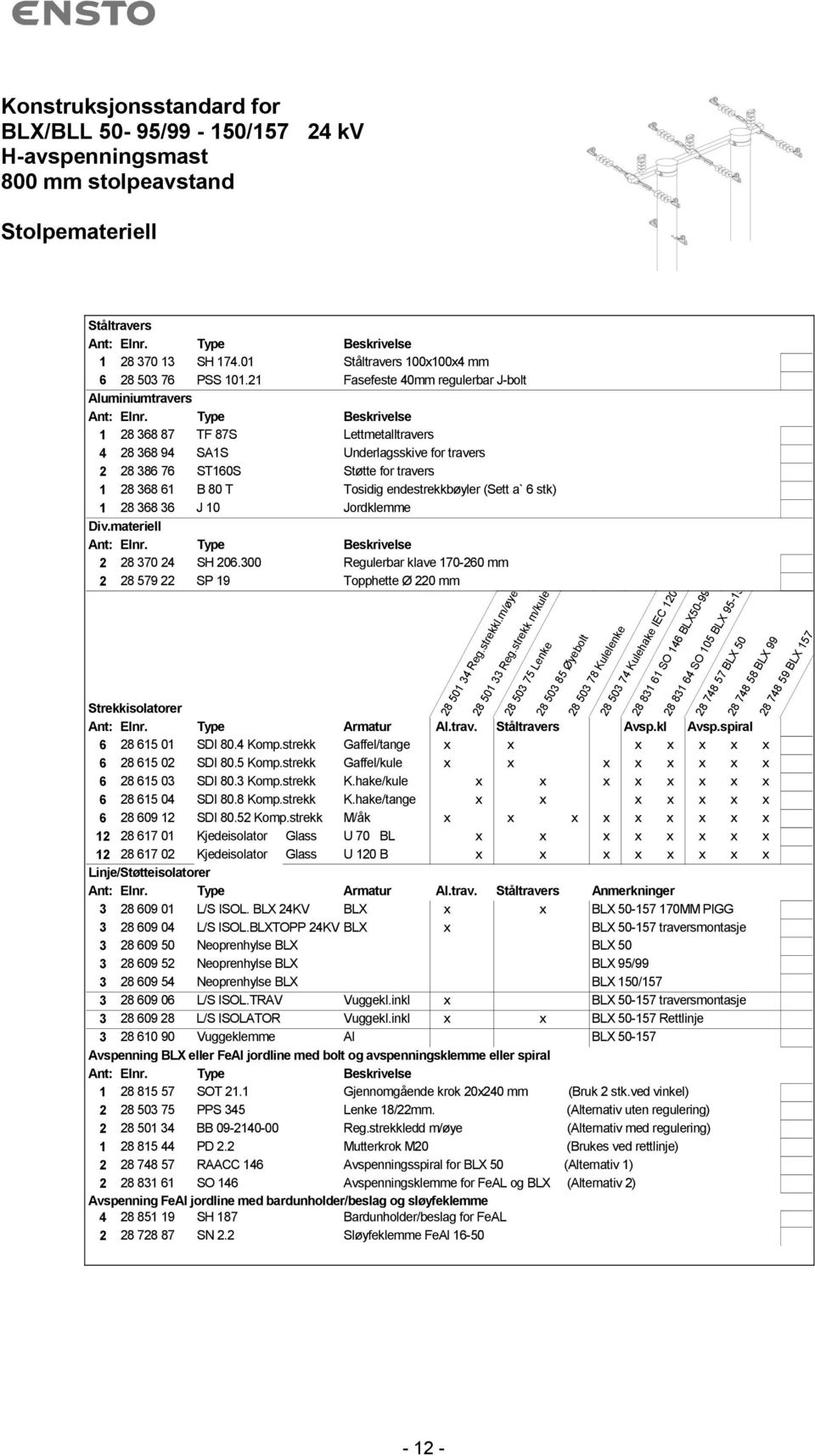 endestrekkbøyler (Sett a` 6 stk) 1 28 368 36 J 10 Jordklemme Div.materiell 2 28 370 24 SH 206.300 Regulerbar klave 170-260 mm 2 28 579 22 SP 19 Topphette Ø 220 mm Strekkisolatorer Ant: Elnr.