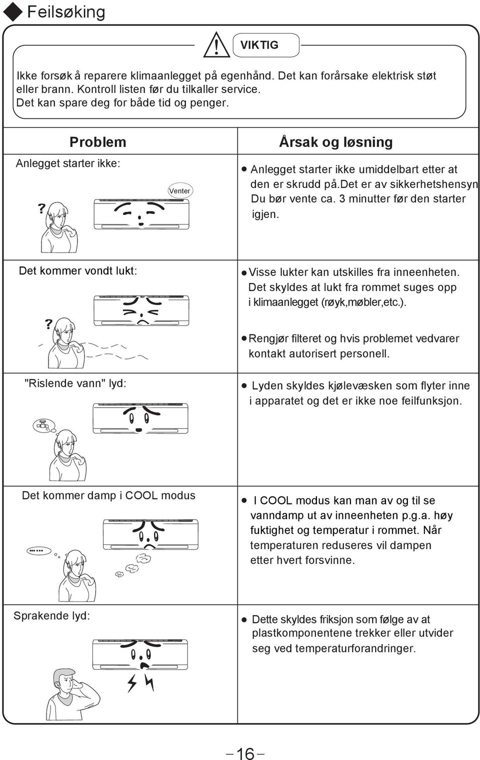 Det kommer vondt lukt: Visse lukter kan utskilles fra inneenheten. Det skyldes at lukt fra rommet suges opp i klimaanlegget (røyk,møbler,etc.).