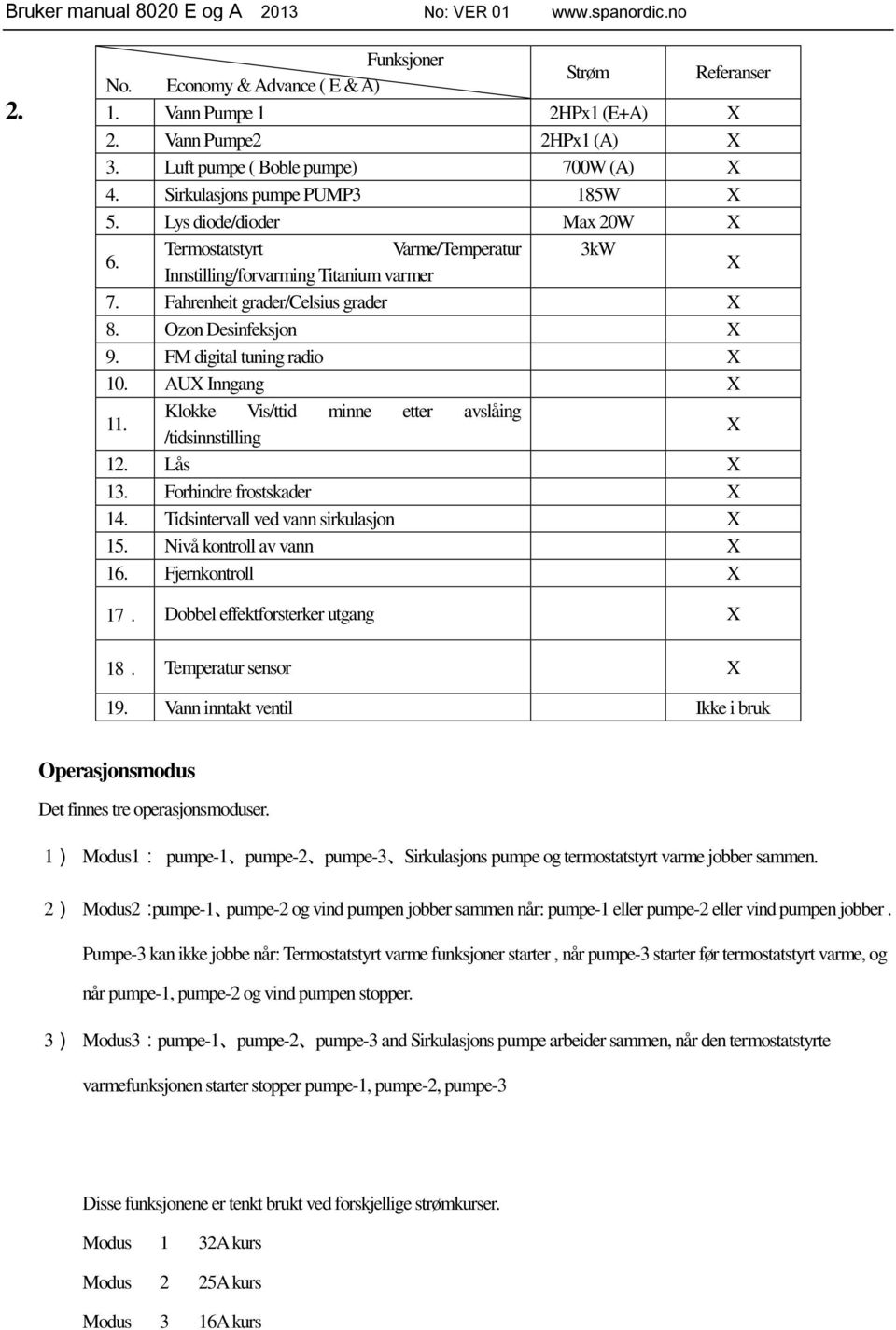 Fahrenheit grader/celsius grader X 8. Ozon Desinfeksjon X 9. FM digital tuning radio X 10. AUX Inngang X 11. Klokke Vis/ttid minne etter avslåing /tidsinnstilling X 12. Lås X 13.