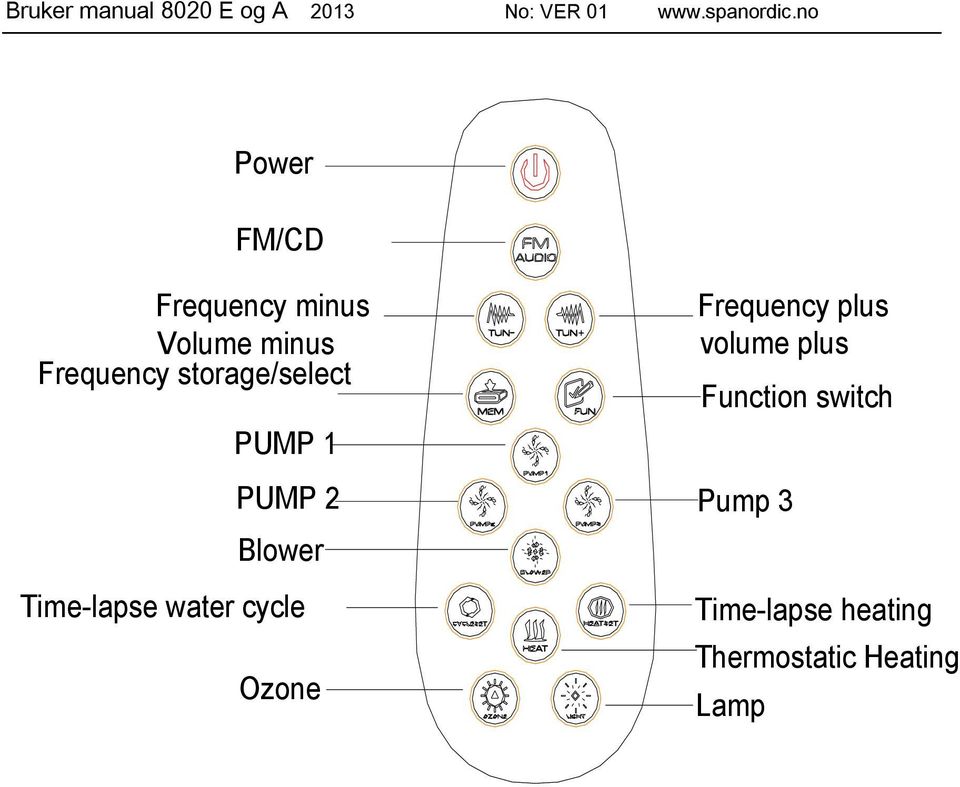 storage/select PUMP 1 PUMP 2 Blower Time-lapse water cycle Ozone