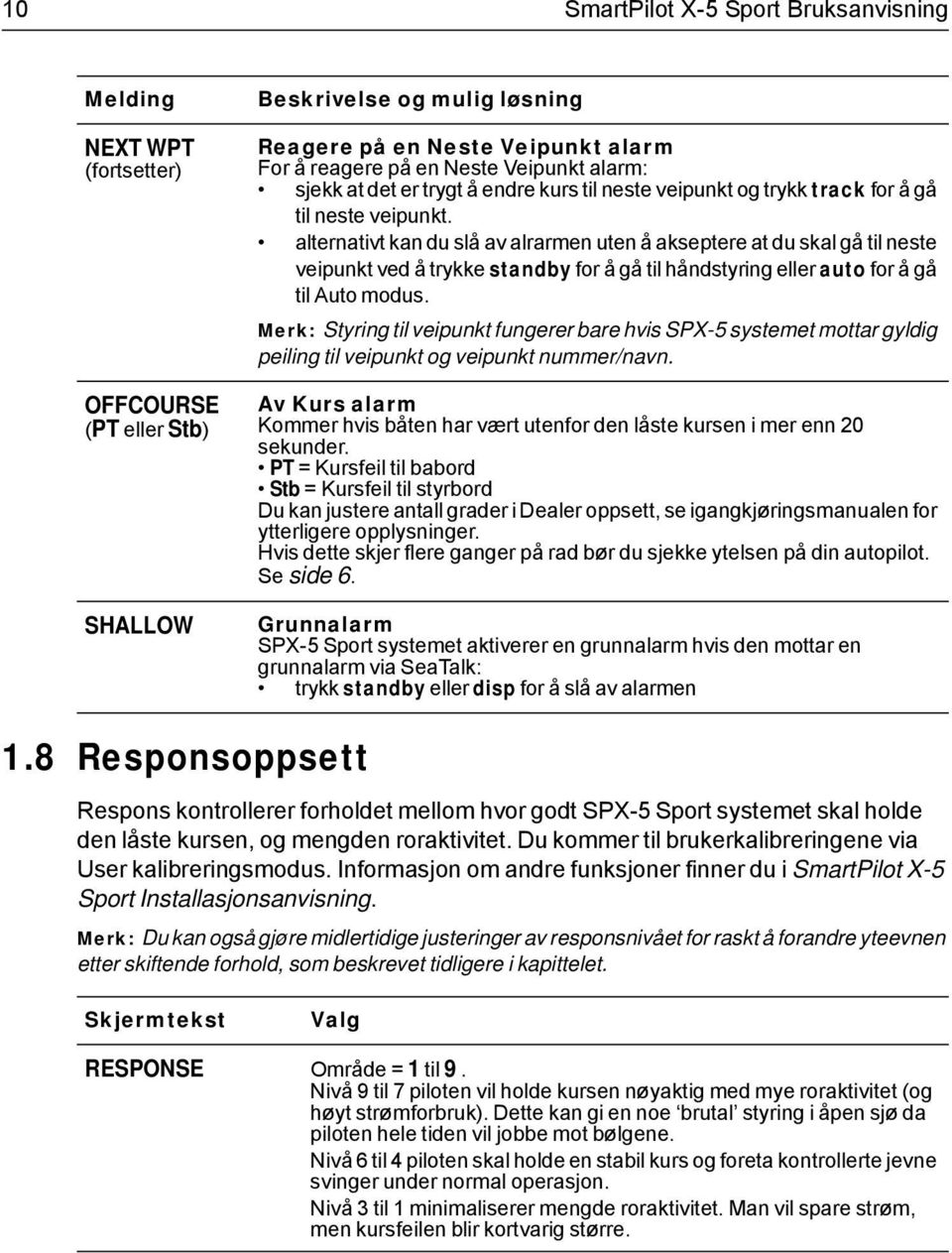 alternativt kan du slå av alrarmen uten å akseptere at du skal gå til neste veipunkt ved å trykke standby for å gå til håndstyring eller auto for å gå til Auto modus.