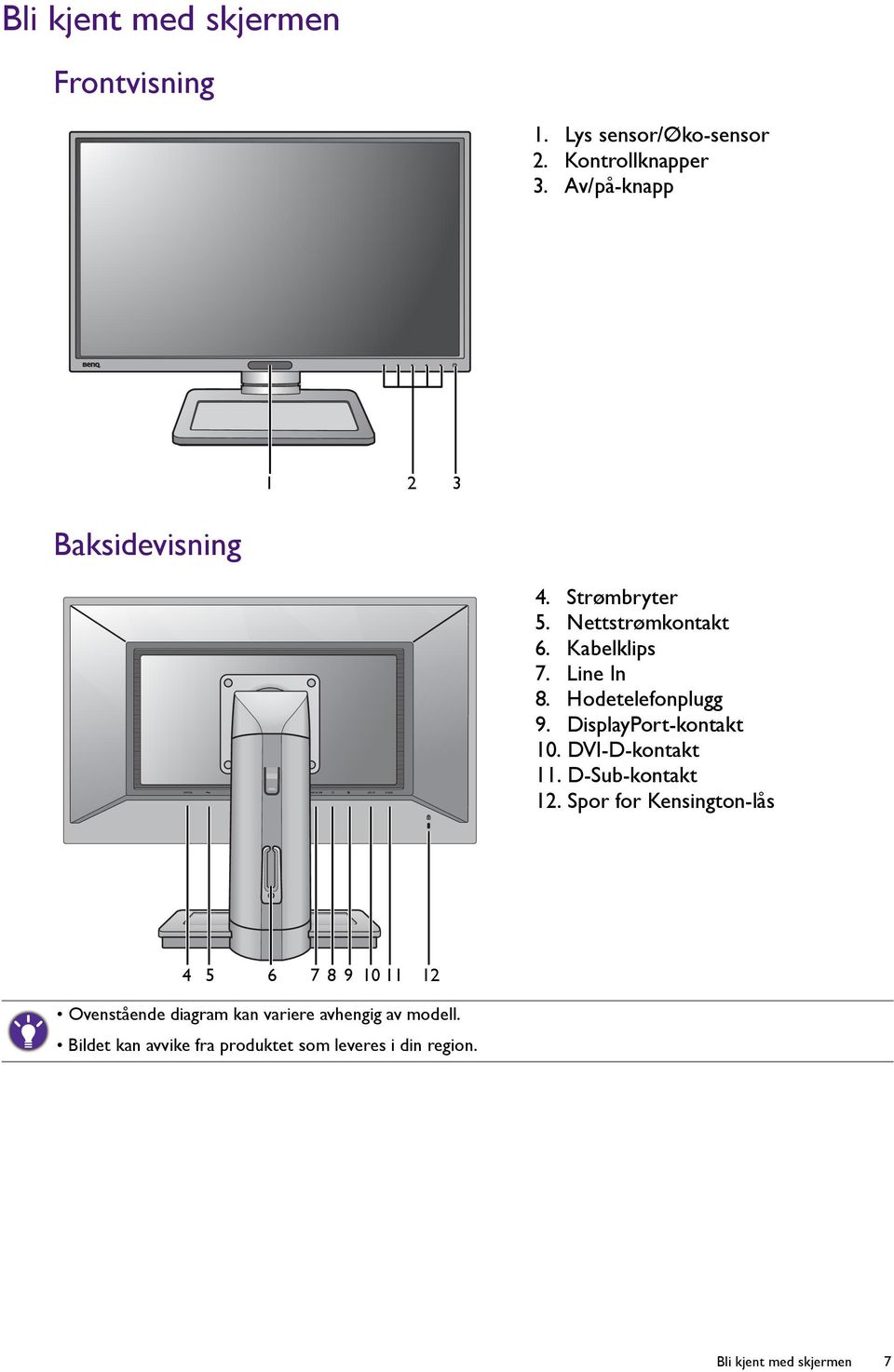 Hodetelefonplugg 9. DisplayPort-kontakt 10. DVI-D-kontakt 11. D-Sub-kontakt 12.