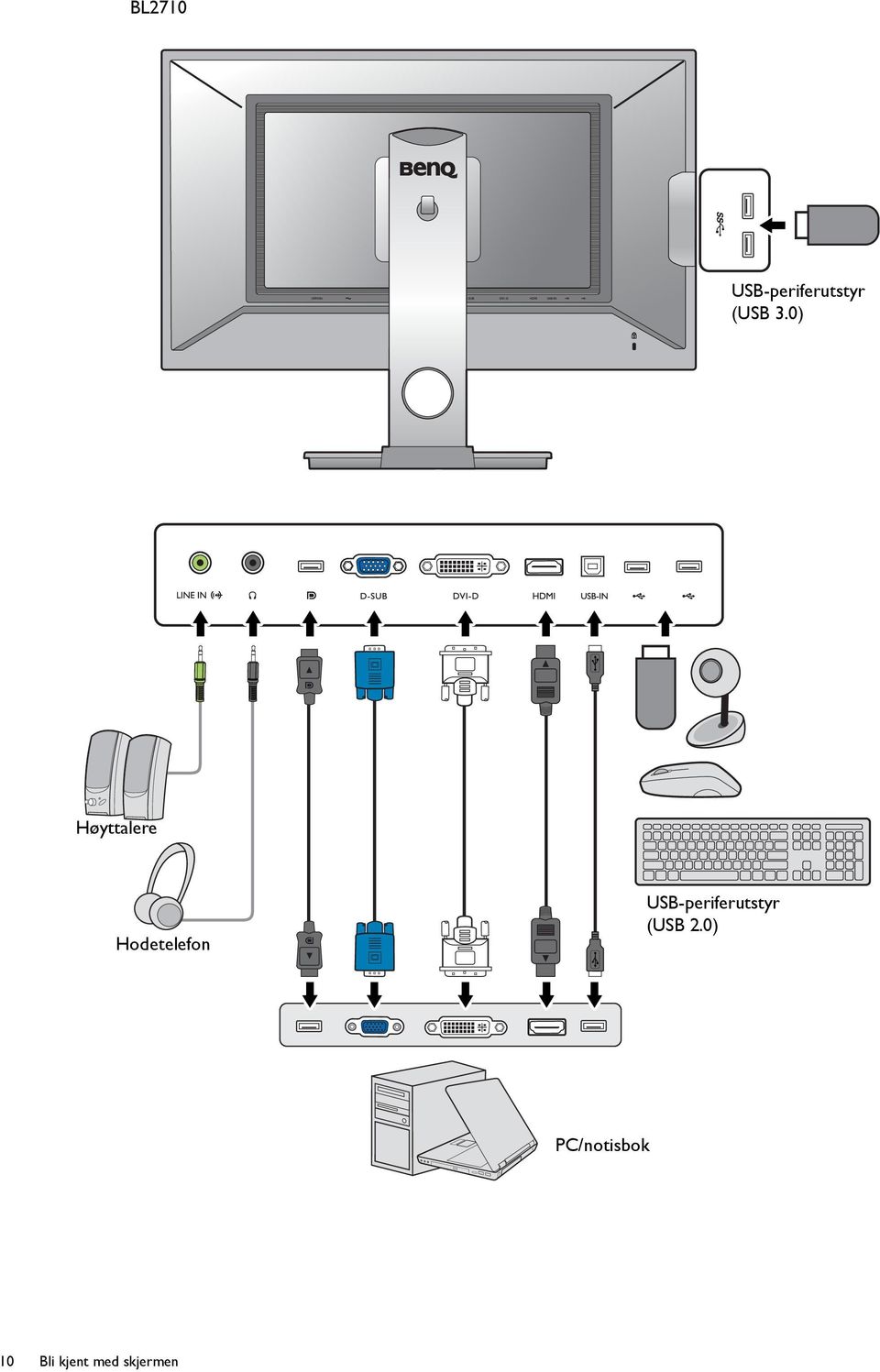 USB-periferutstyr (USB 2.