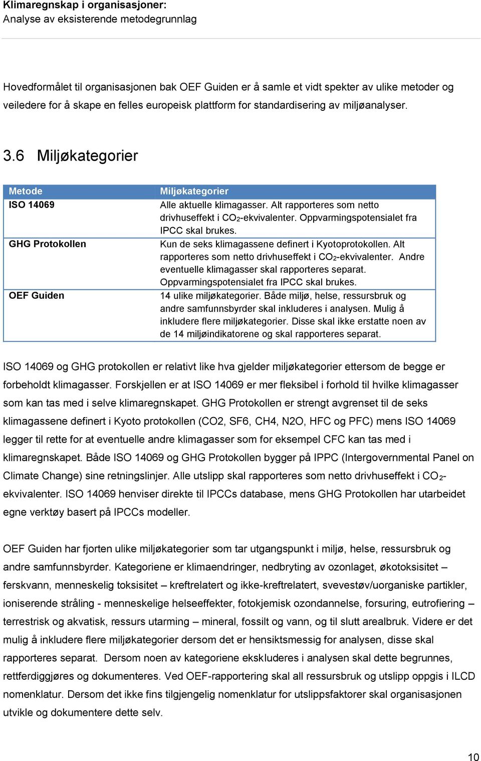 Kun de seks klimagassene definert i Kyotoprotokollen. Alt rapporteres som netto drivhuseffekt i CO2-ekvivalenter. Andre eventuelle klimagasser skal rapporteres separat.