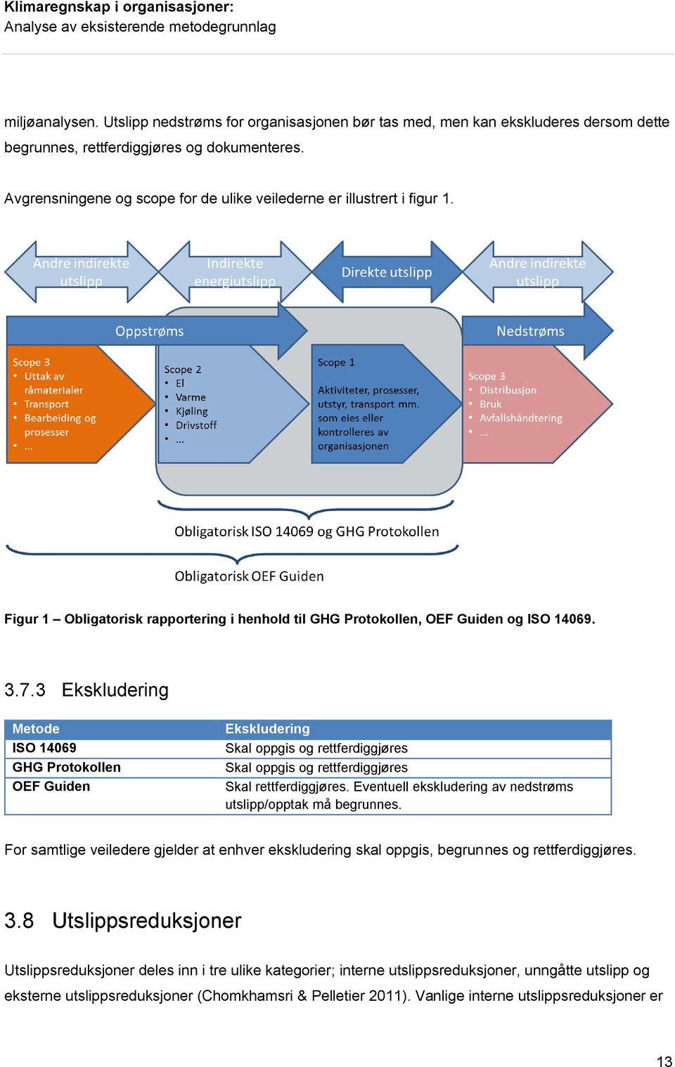 3 Ekskludering Metode Ekskludering Skal oppgis og rettferdiggjøres Skal oppgis og rettferdiggjøres Skal rettferdiggjøres. Eventuell ekskludering av nedstrøms utslipp/opptak må begrunnes.